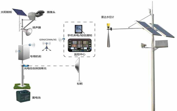 JCYC1000-A水位無(wú)線遙測(cè)系統(tǒng)